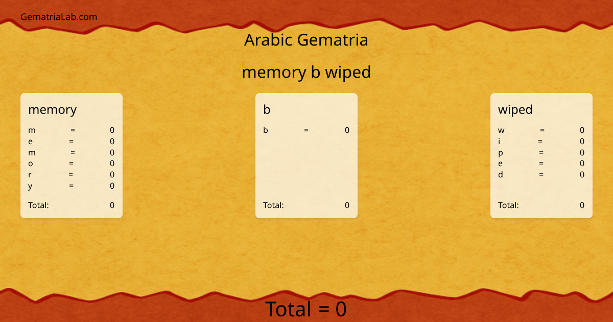 memory b wiped in arabic Gematria